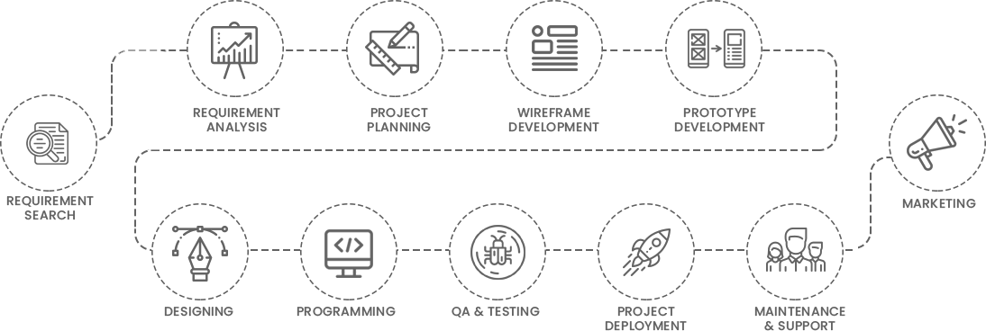 web development services