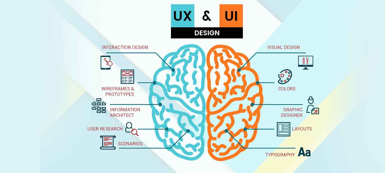 UI UX Designing Company